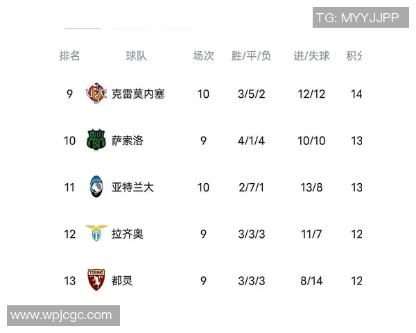 尤文图斯神奇逆转,携手那不勒斯上升积分榜! 尤文图斯神奇逆转,携手那不勒斯上升积分榜!