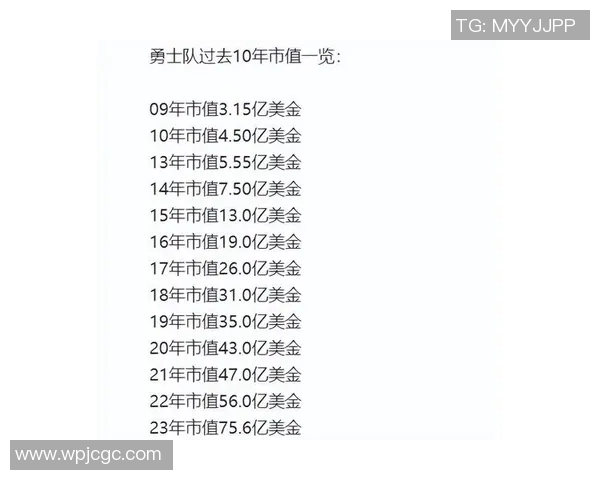 勇士豪掷19亿美元破奢侈税纪录成功争取附加赛资格
